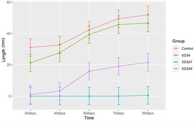 Determining the optimum mixture of three essential oils for potato sprout suppression at room temperature storage